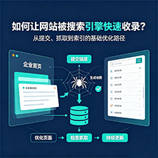东方建站-如何让网站被搜索引擎快速收录？