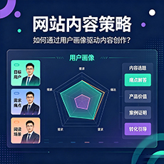 东方建站-网站内容策略：如何通过用户画像驱动内容创作？