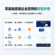 东方建站-零基础搭建企业官网的完整步骤